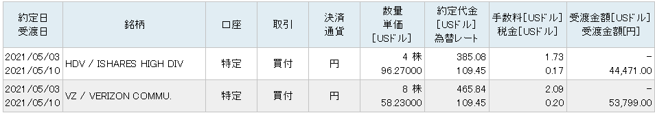 米国高配当株 買い付け銘柄