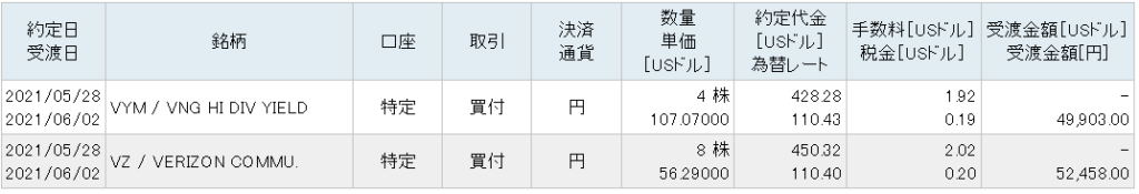 米国株購入銘柄