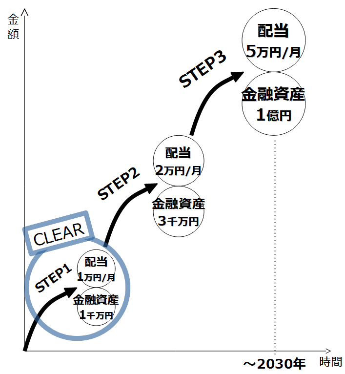 [2024年最新情報]DGRWとは:配当,株価,銘柄情報とメリット･デメリット - 米国連続増配株全力マン